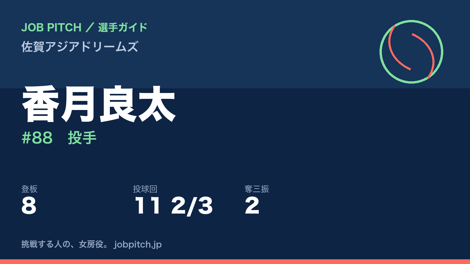 香月良太（佐賀アジアドリームズ・投手）