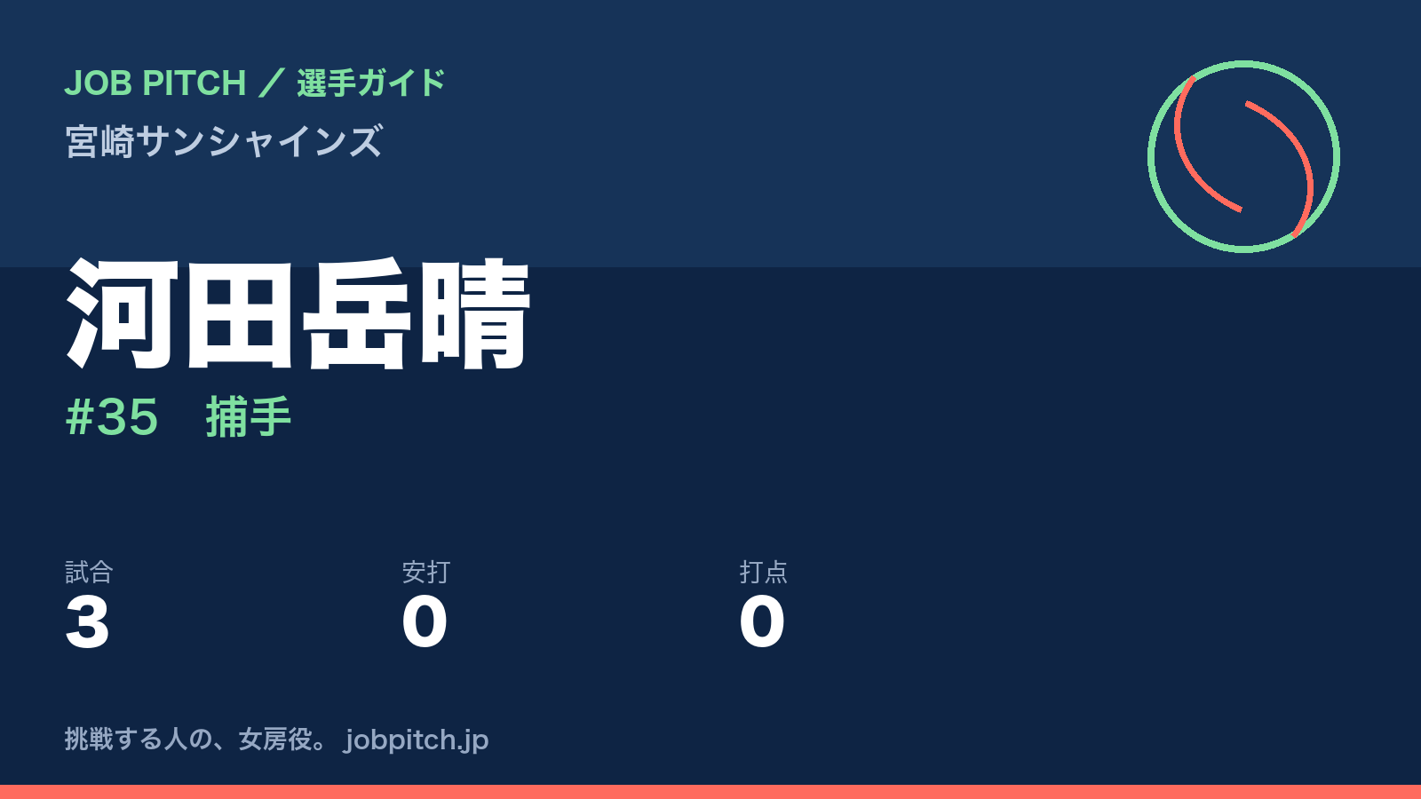 河田岳晴（宮崎サンシャインズ・捕手）