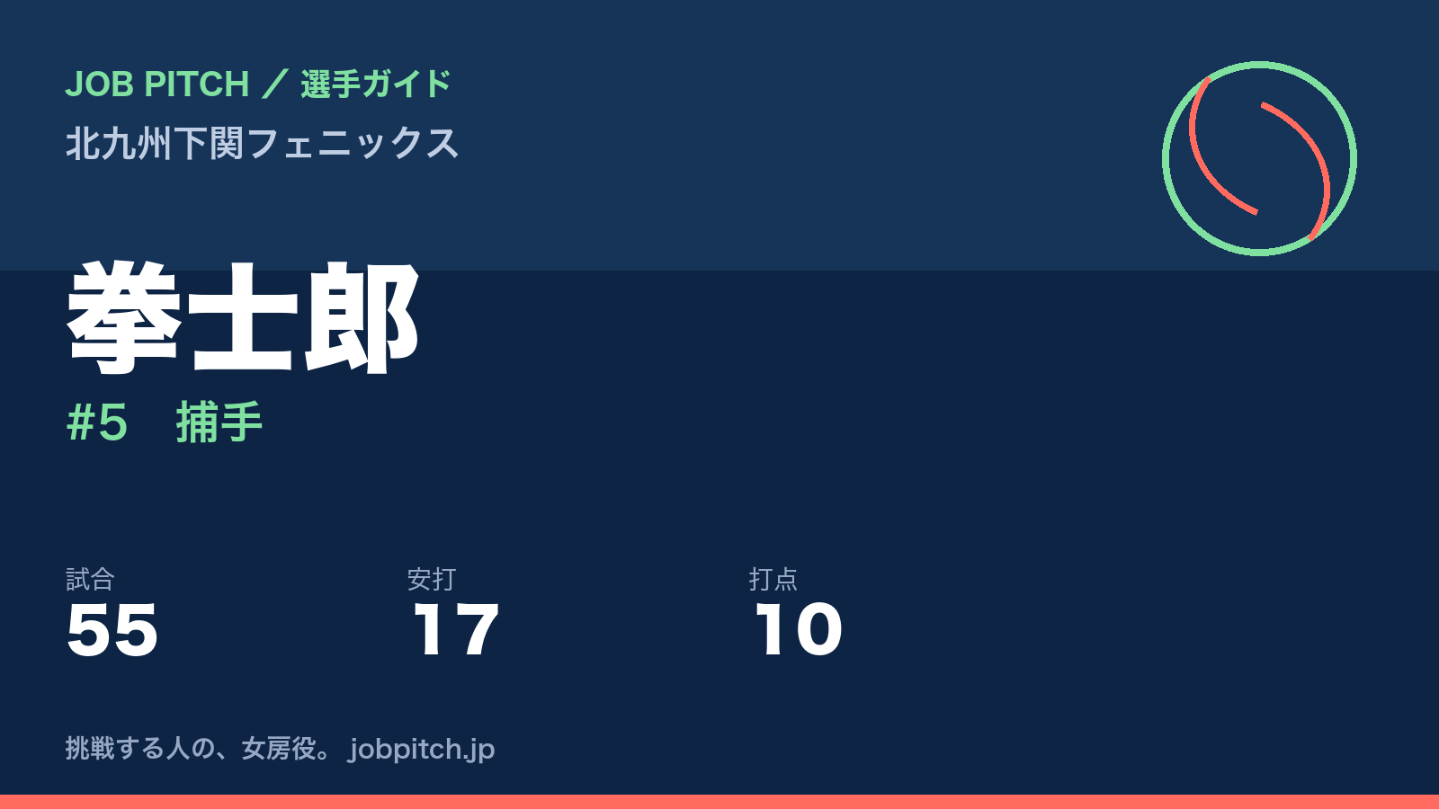 拳士郎（北九州下関フェニックス・捕手）