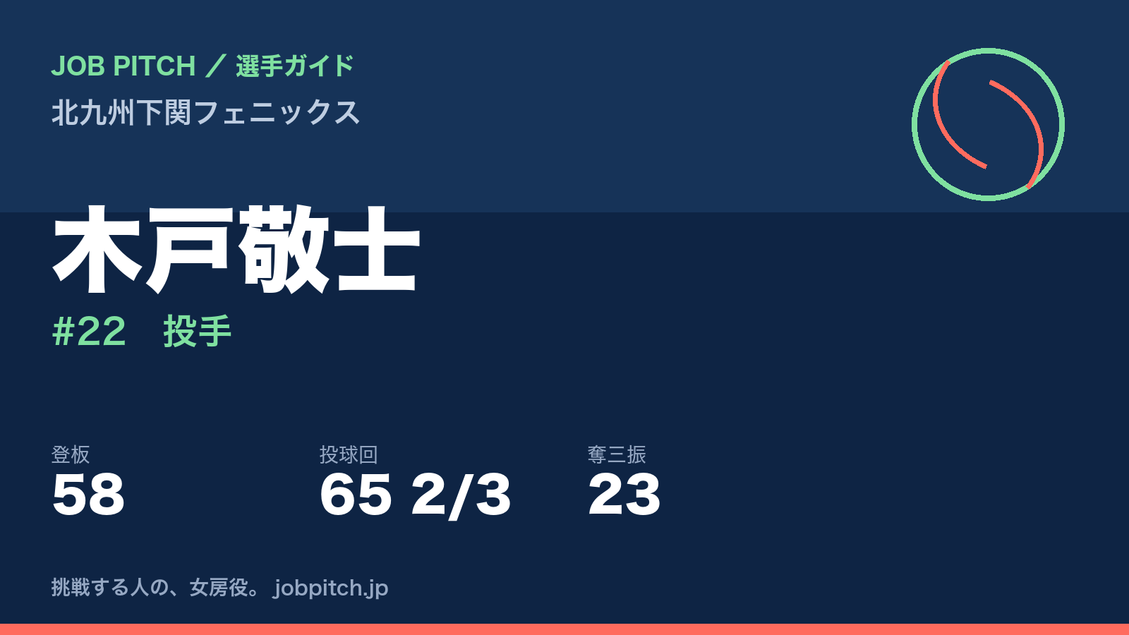 木戸敬士（北九州下関フェニックス・投手）