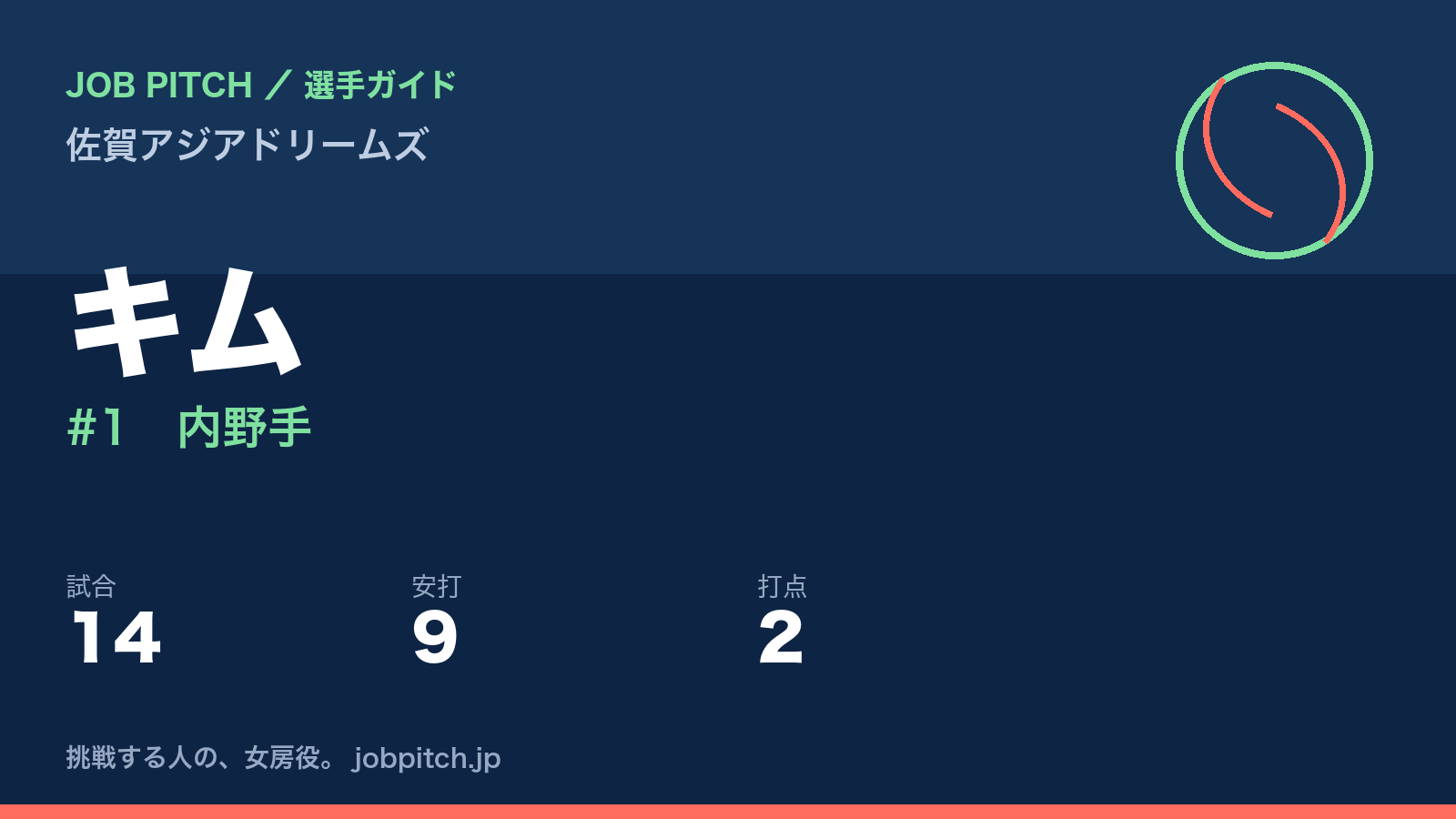 キム（佐賀アジアドリームズ・内野手）