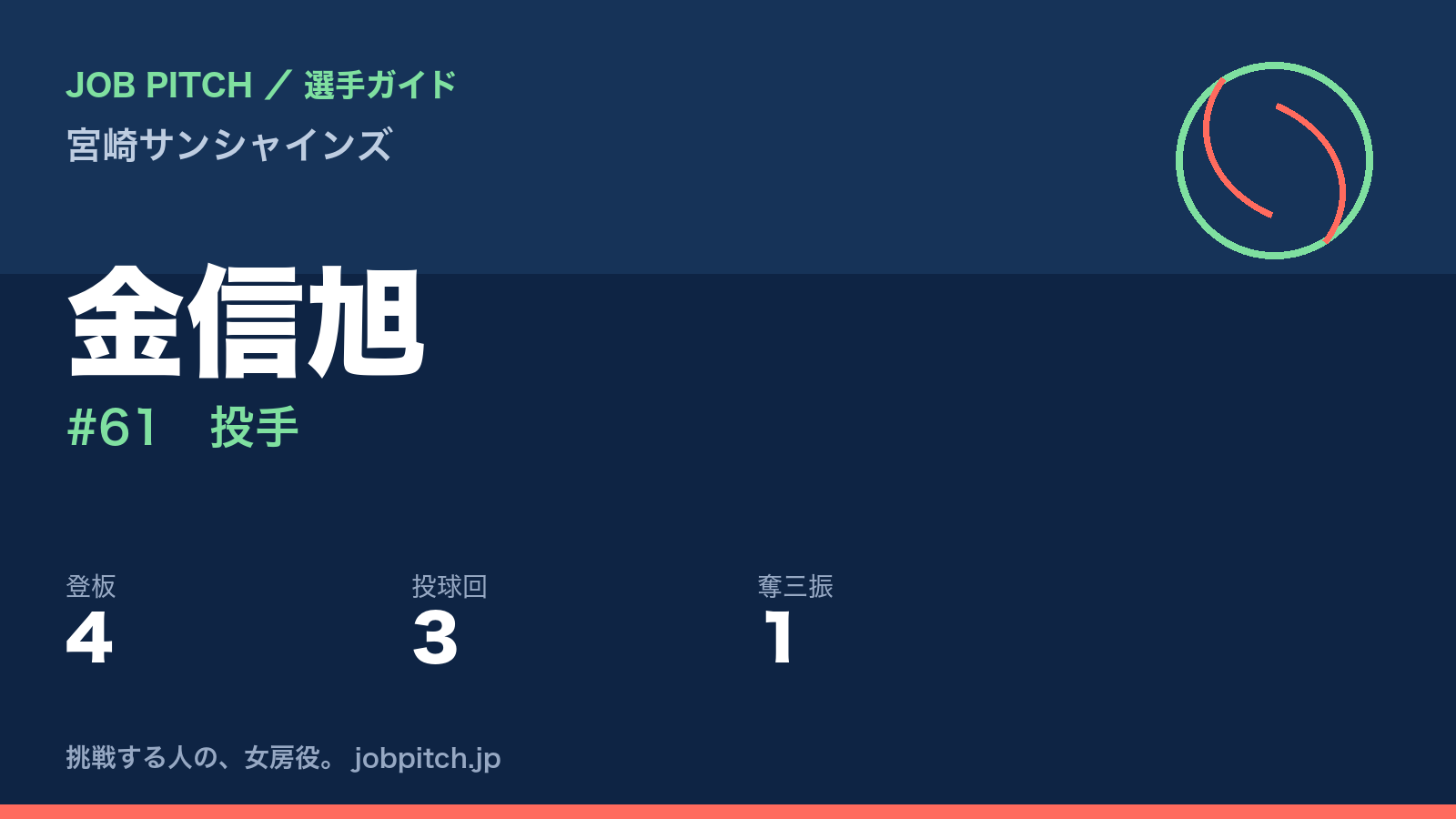 金信旭（宮崎サンシャインズ・投手）