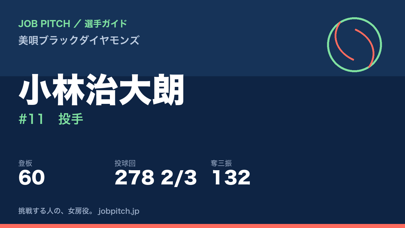 小林治大朗（美唄ブラックダイヤモンズ・投手）