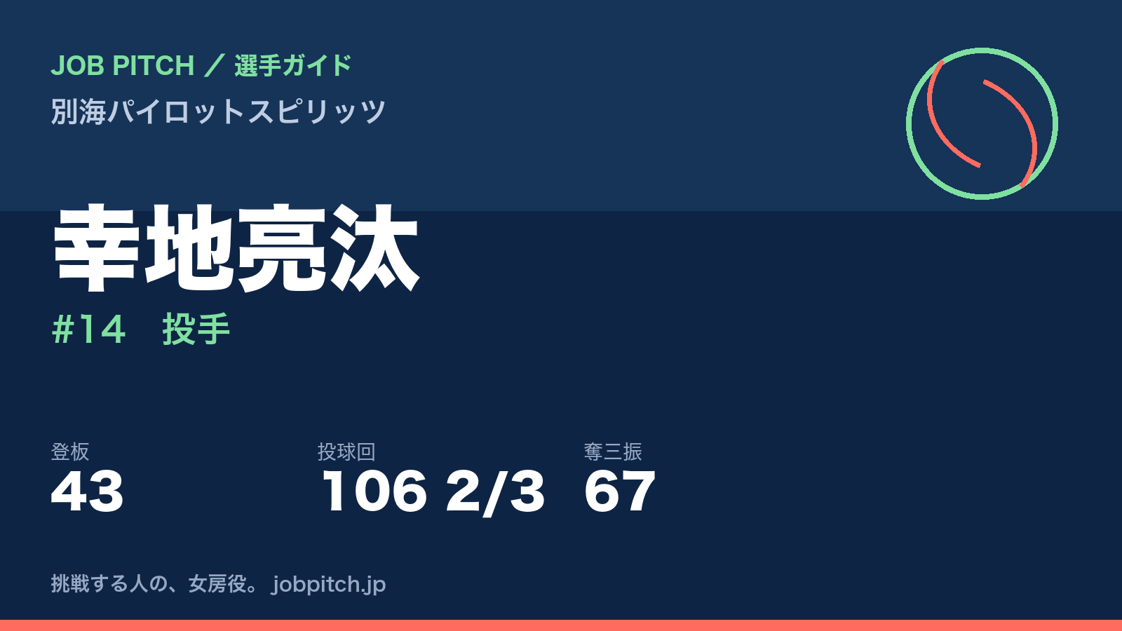 幸地亮汰(別海パイロットスピリッツ・投手)