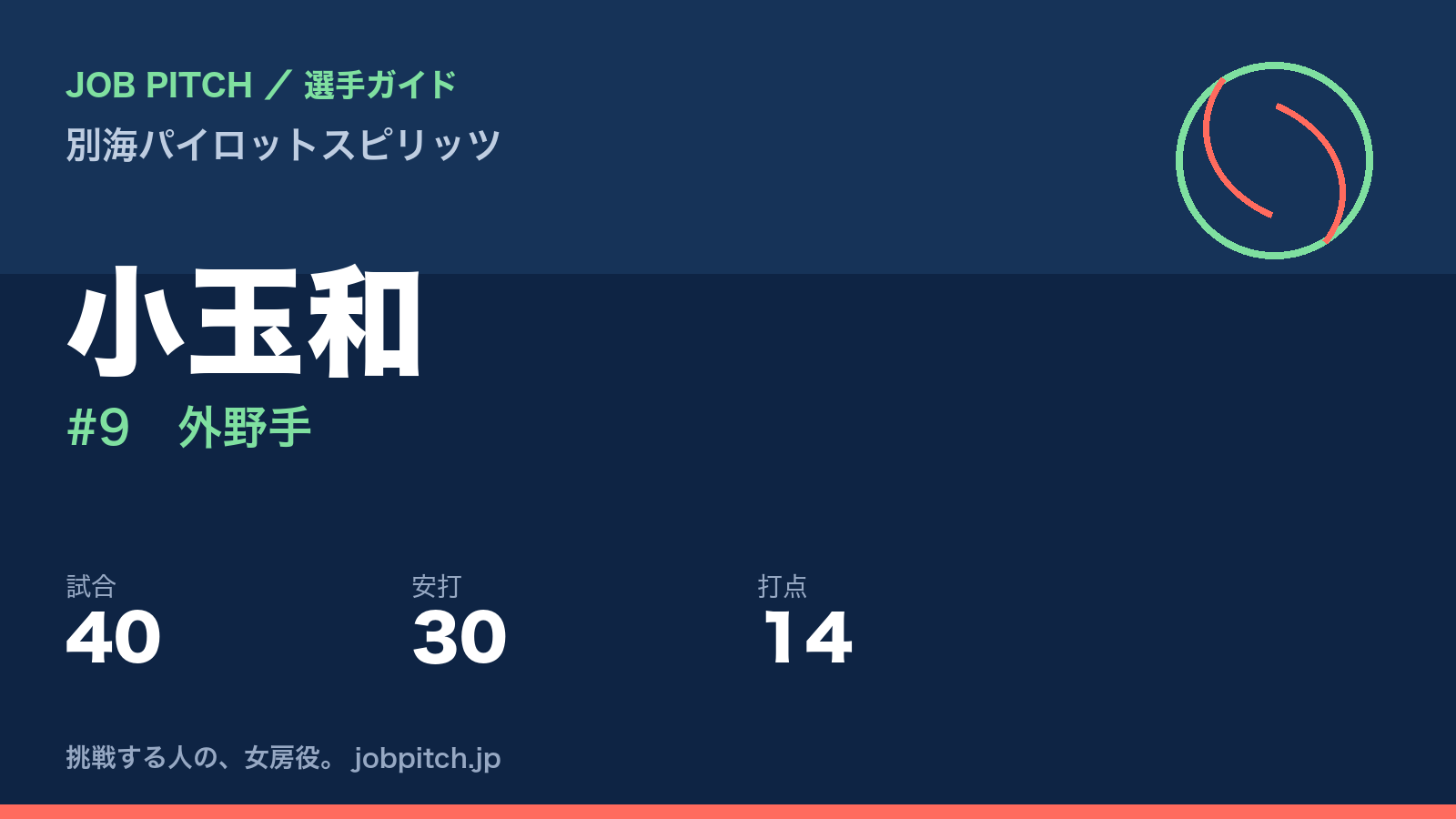 小玉和（別海パイロットスピリッツ・外野手）