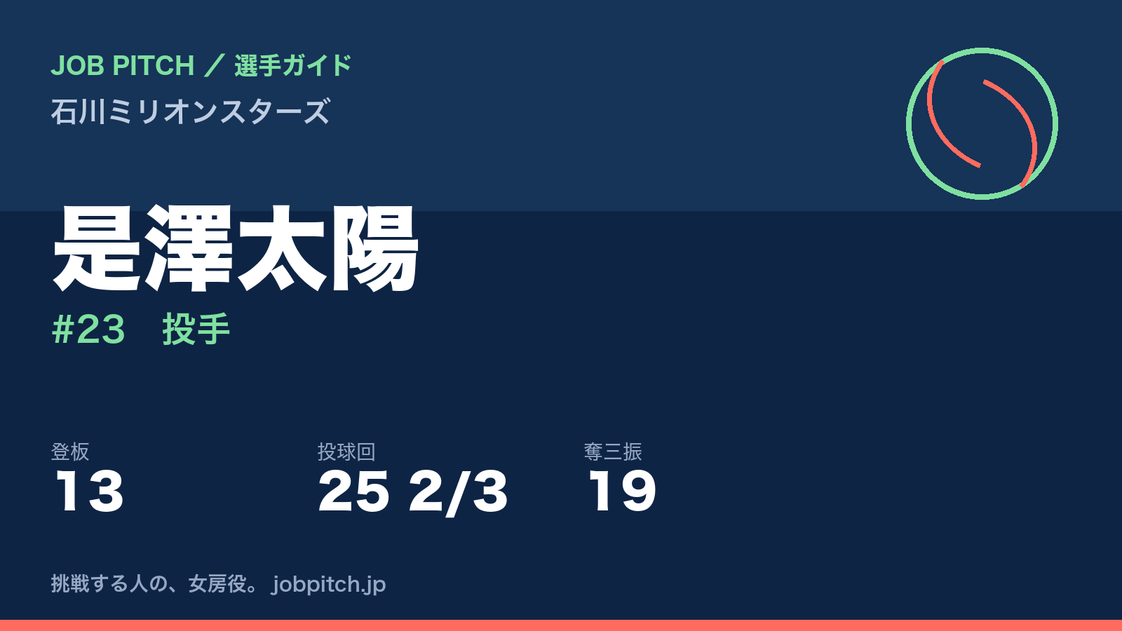 是澤太陽（石川ミリオンスターズ・投手）