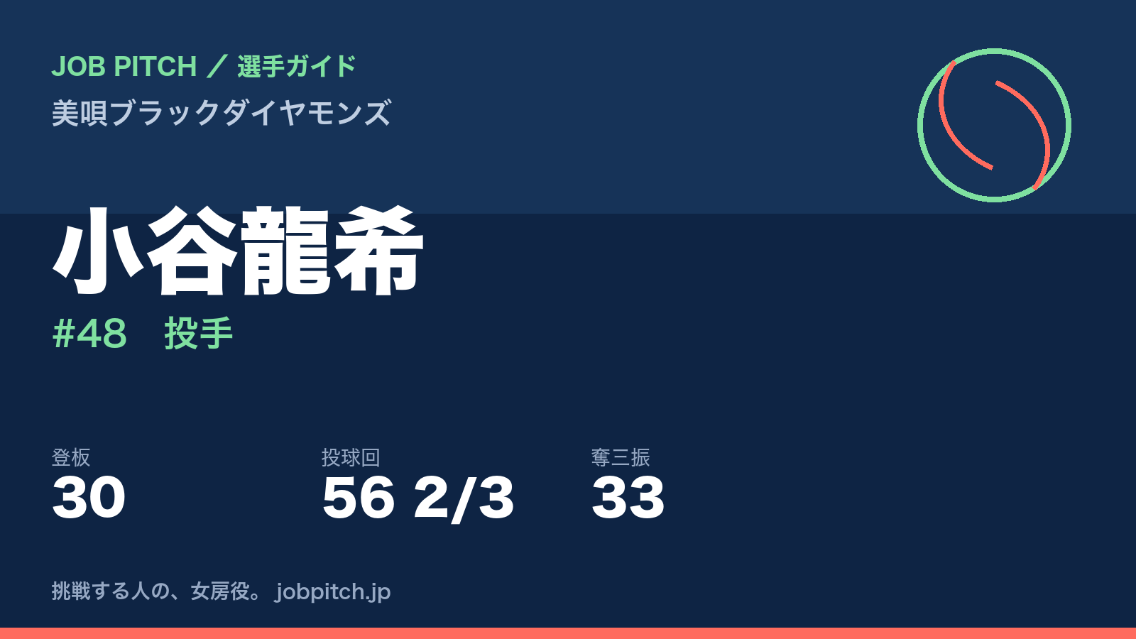 小谷龍希(美唄ブラックダイヤモンズ・投手)