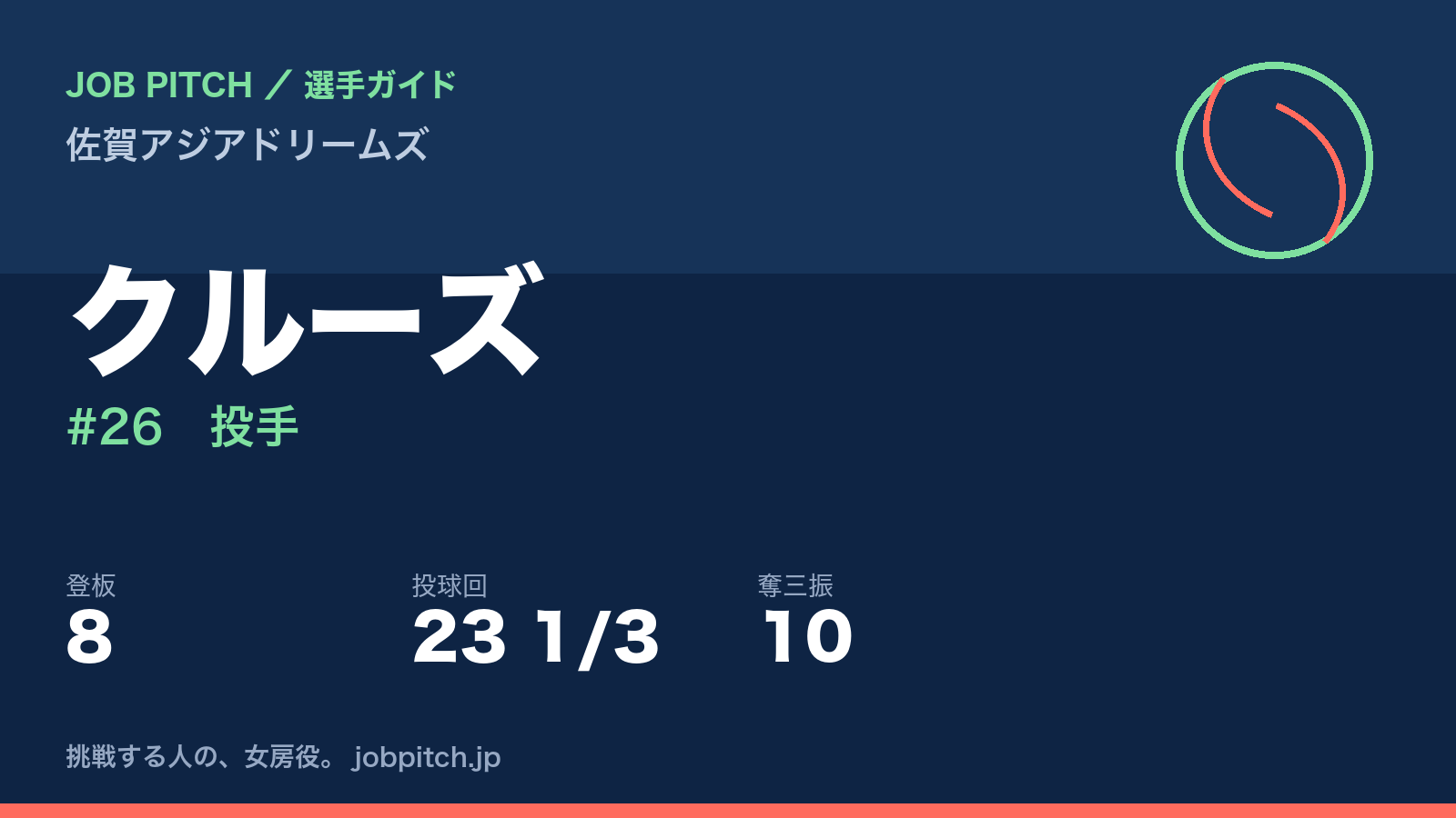 クルーズ（佐賀アジアドリームズ・投手）