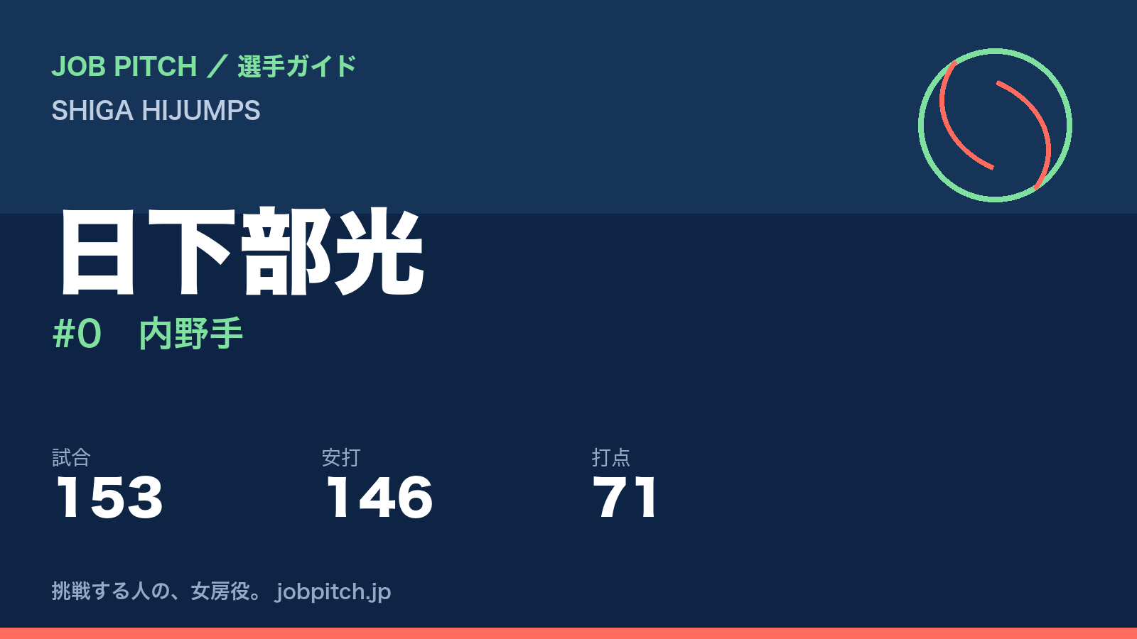 日下部光(SHIGA HIJUMPS・内野手)