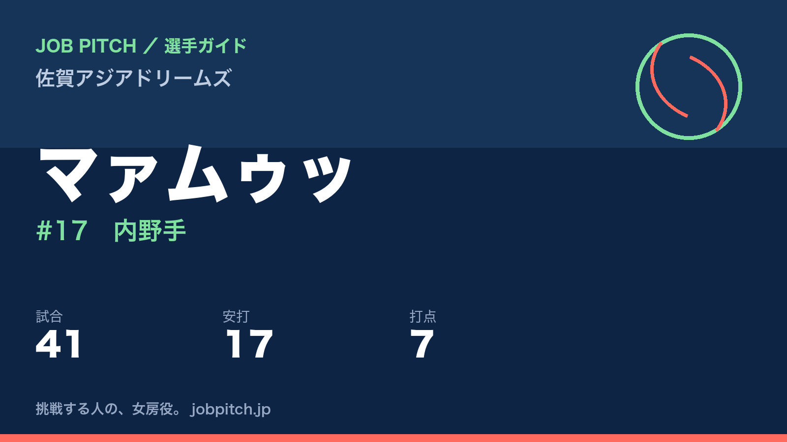 マァムゥッ（佐賀アジアドリームズ・内野手）