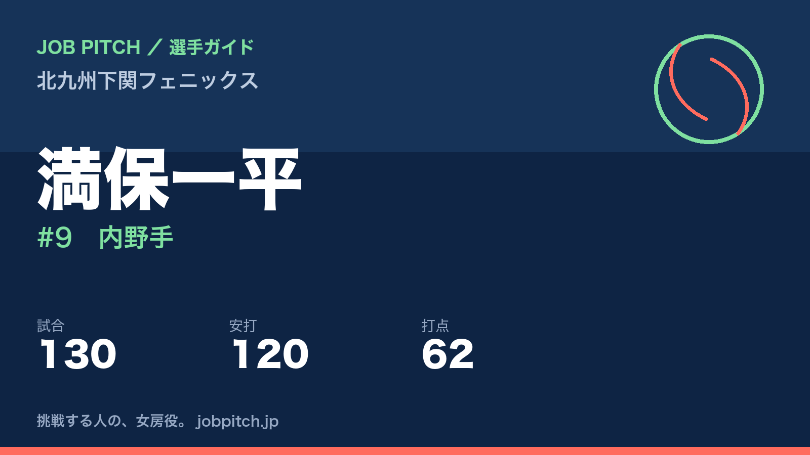 満保一平（北九州下関フェニックス・内野手）
