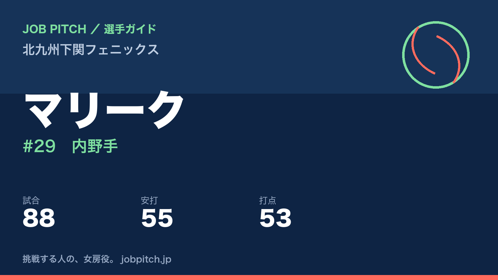 マリーク（北九州下関フェニックス・内野手）