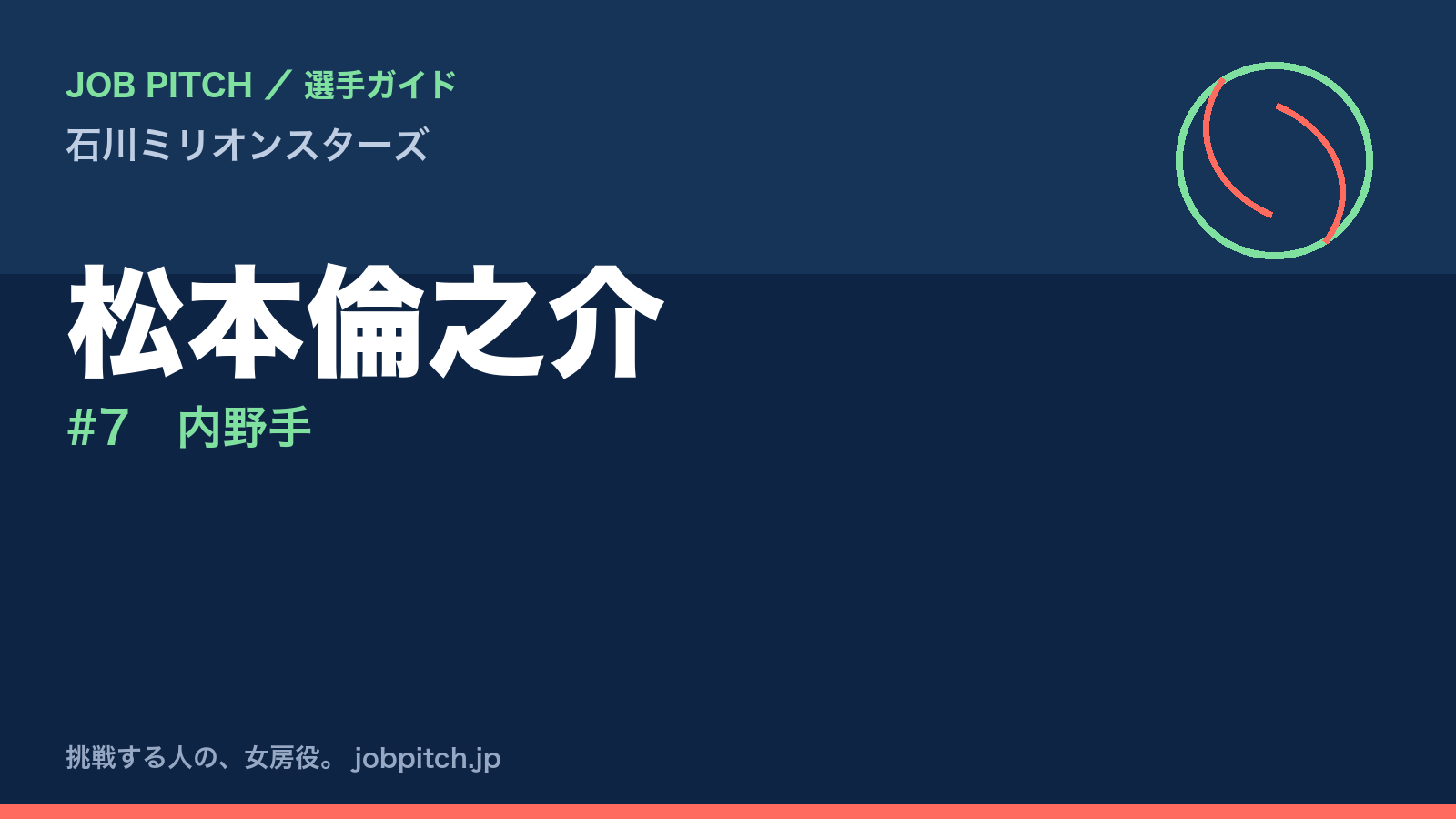 松本倫之介（石川ミリオンスターズ・内野手）
