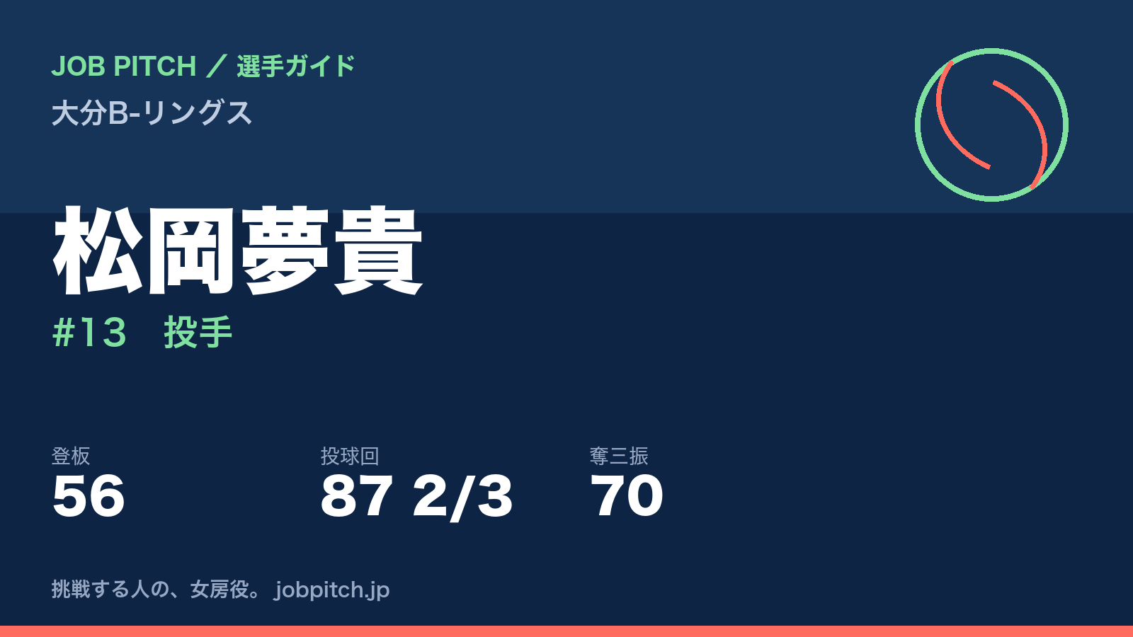 松岡夢貴（大分B-リングス・投手）