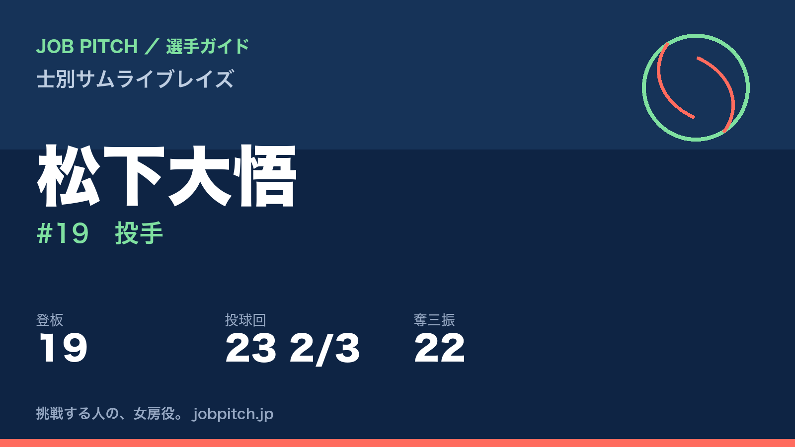 松下大悟（士別サムライブレイズ・投手）