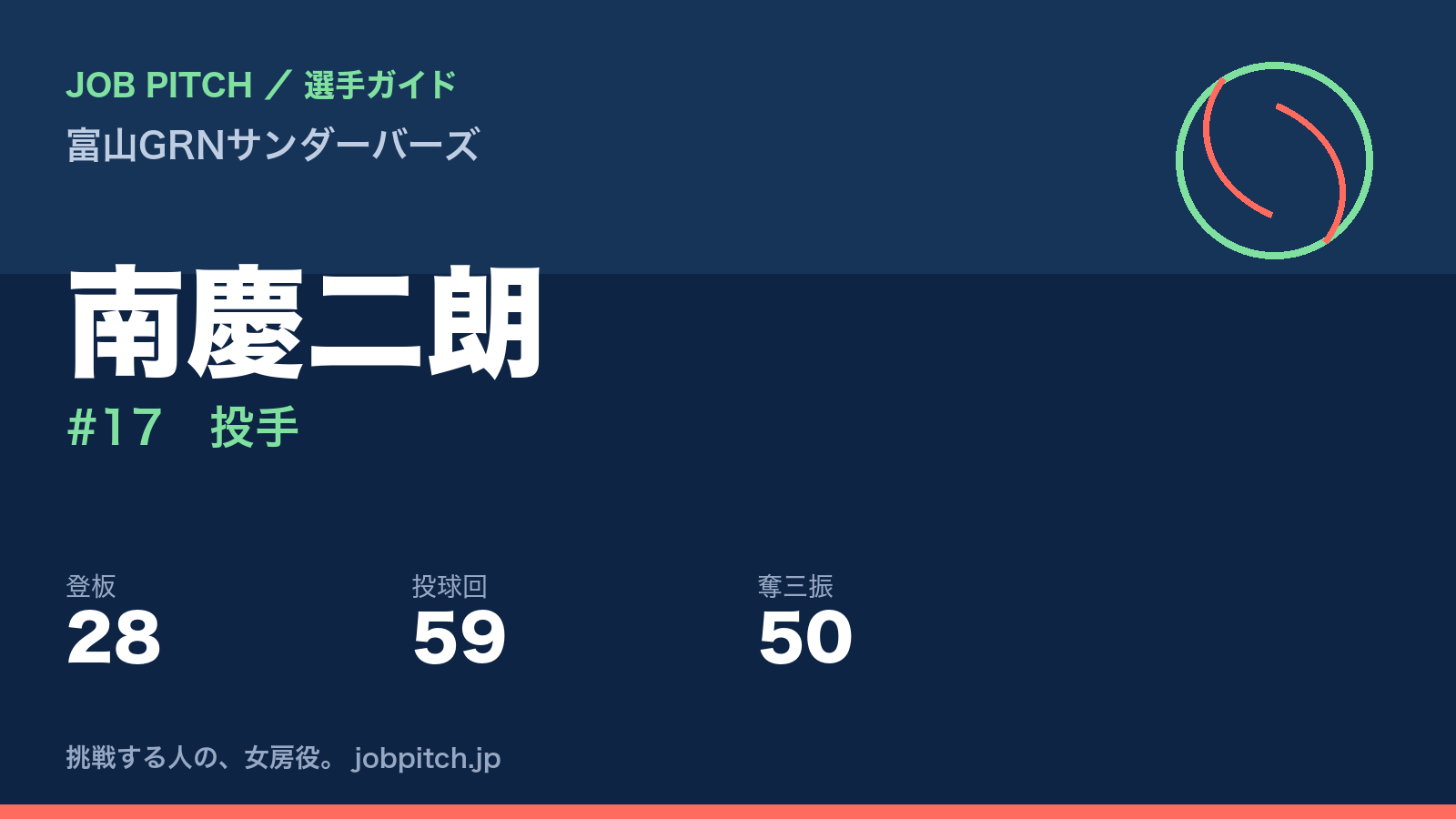 南慶二朗（富山GRNサンダーバーズ・投手）