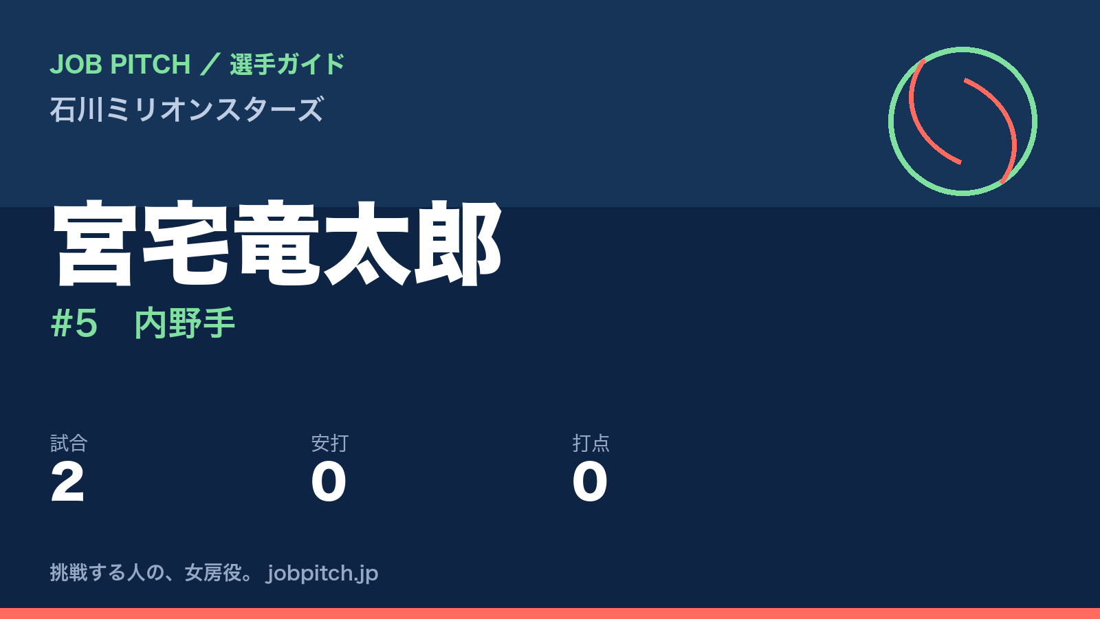 宮宅竜太郎(石川ミリオンスターズ・内野手)