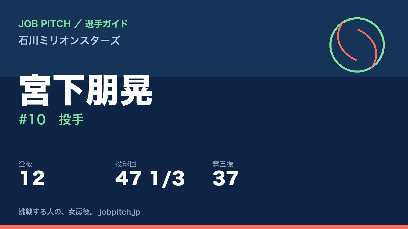 宮下朋晃（石川ミリオンスターズ・投手）