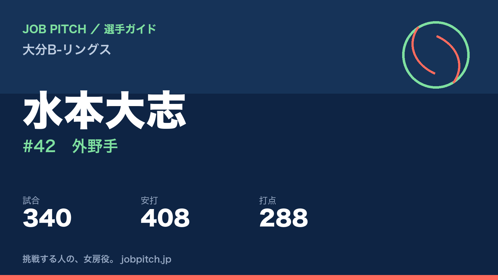 水本大志（大分B-リングス・外野手）
