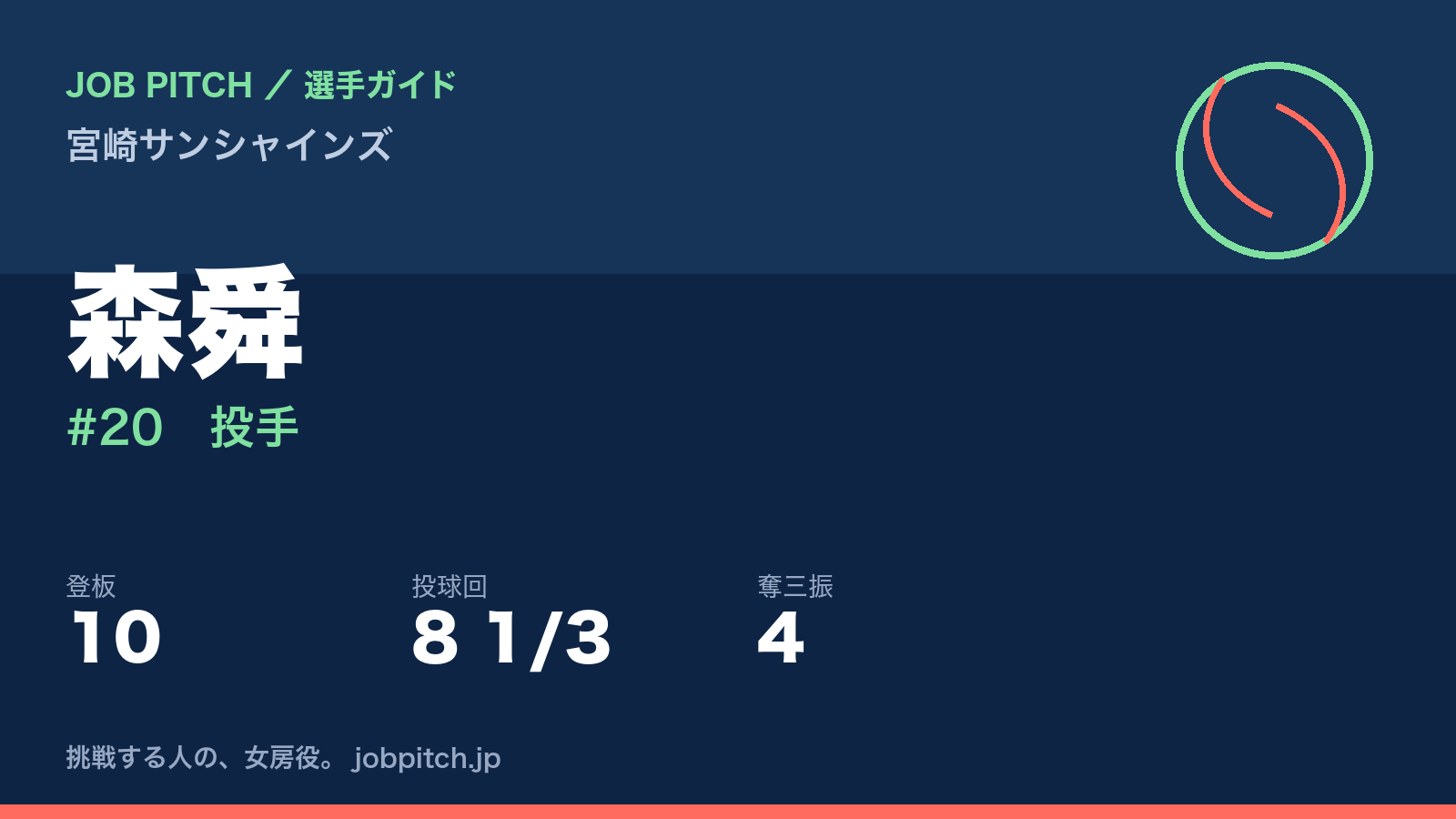 森舜(宮崎サンシャインズ・投手)