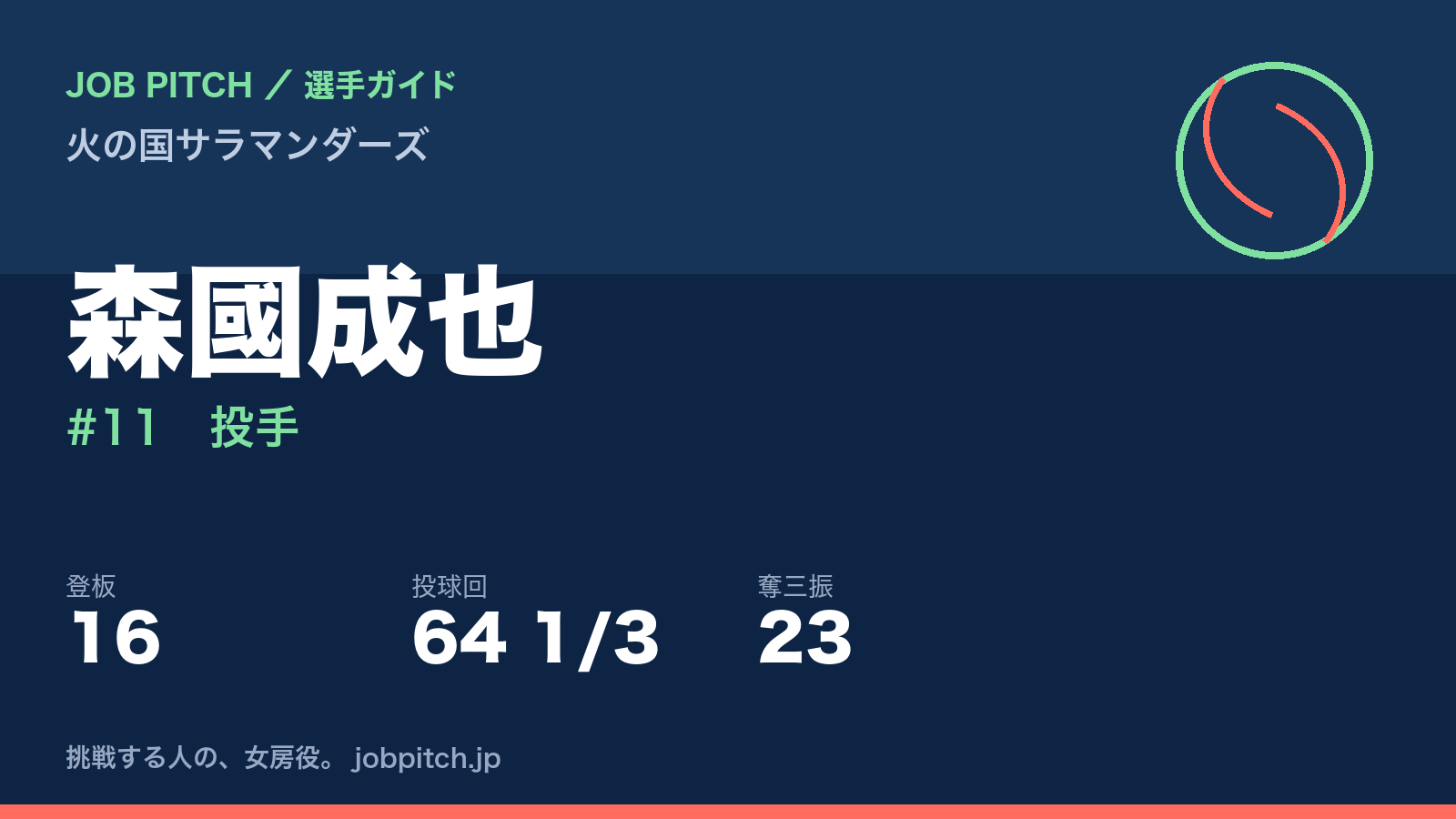森國成也(火の国サラマンダーズ・投手)