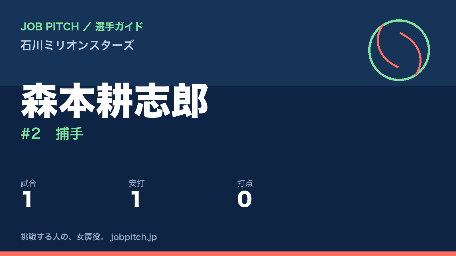 森本耕志郎(石川ミリオンスターズ・捕手)