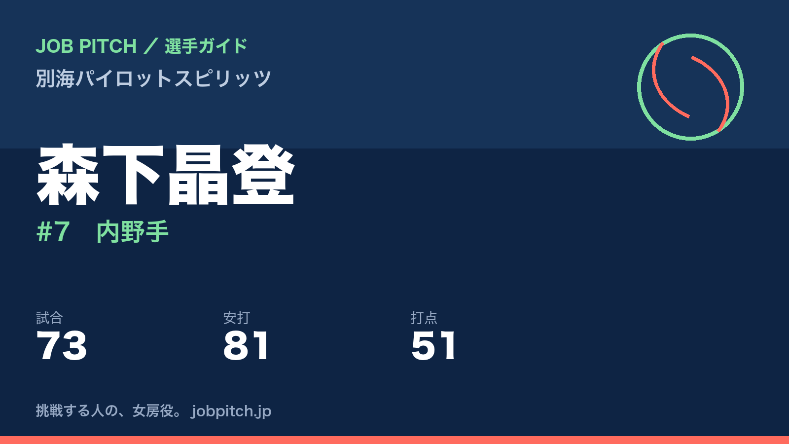 森下晶登（別海パイロットスピリッツ・内野手）