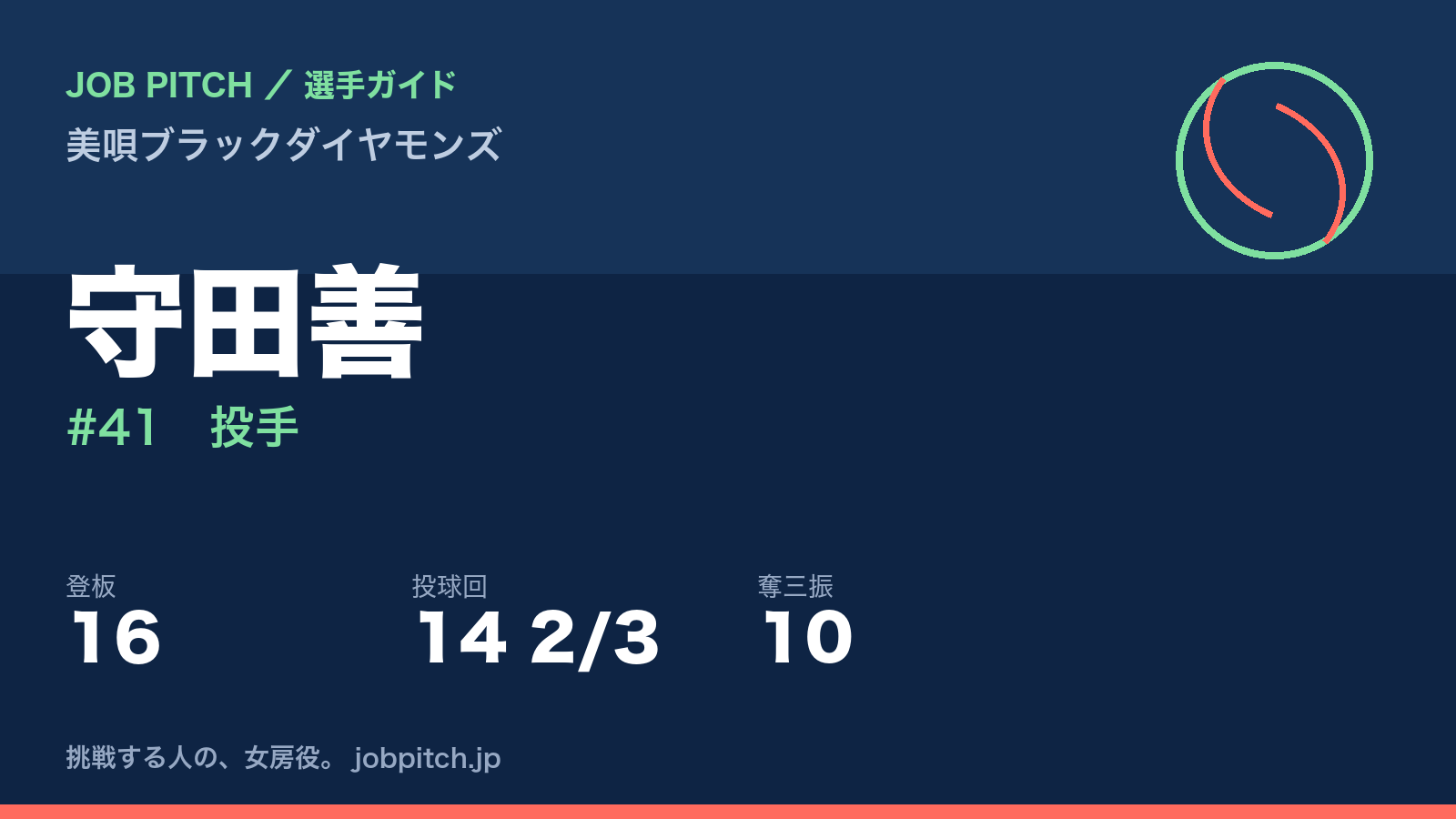 守田善(美唄ブラックダイヤモンズ・投手)
