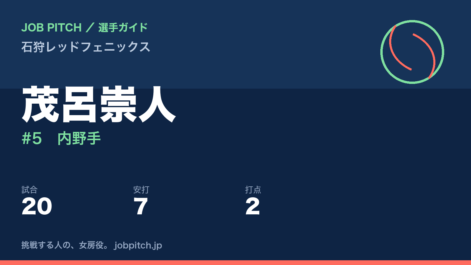 茂呂崇人(石狩レッドフェニックス・内野手)