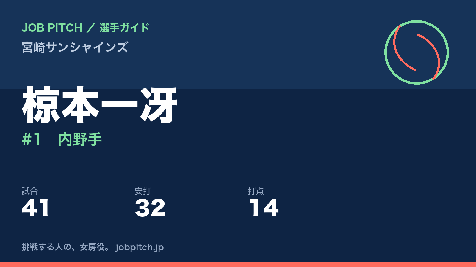 椋本一冴(宮崎サンシャインズ・内野手)
