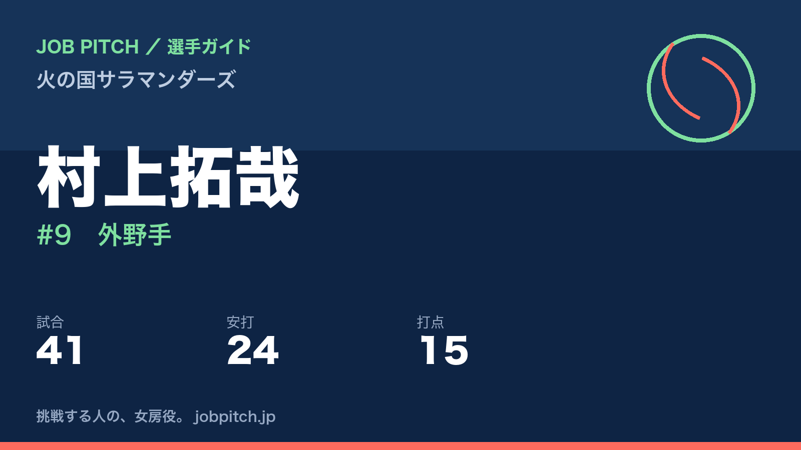村上拓哉（火の国サラマンダーズ・外野手）