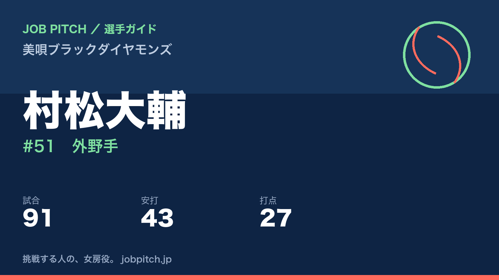 村松大輔（美唄ブラックダイヤモンズ・外野手）