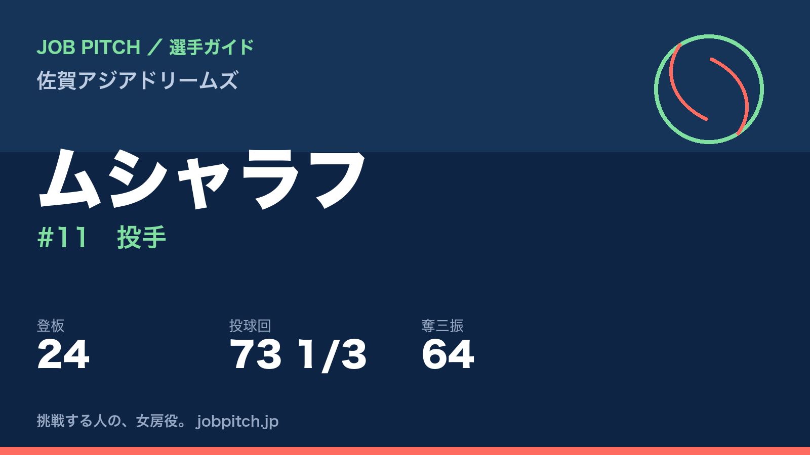 ムシャラフ（佐賀アジアドリームズ・投手）