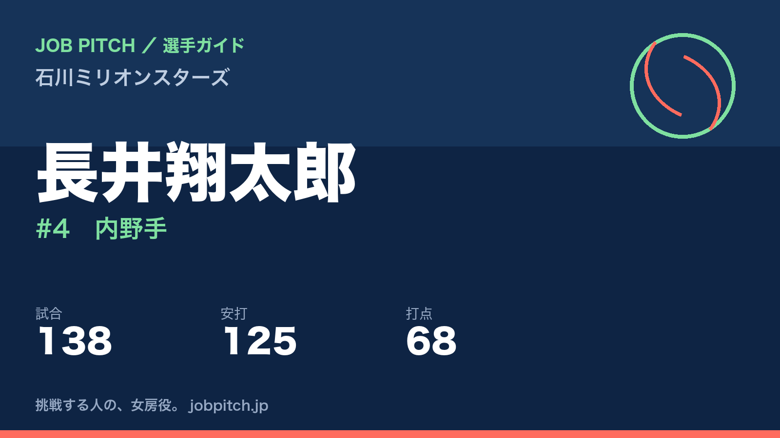 長井翔太郎（石川ミリオンスターズ・内野手）