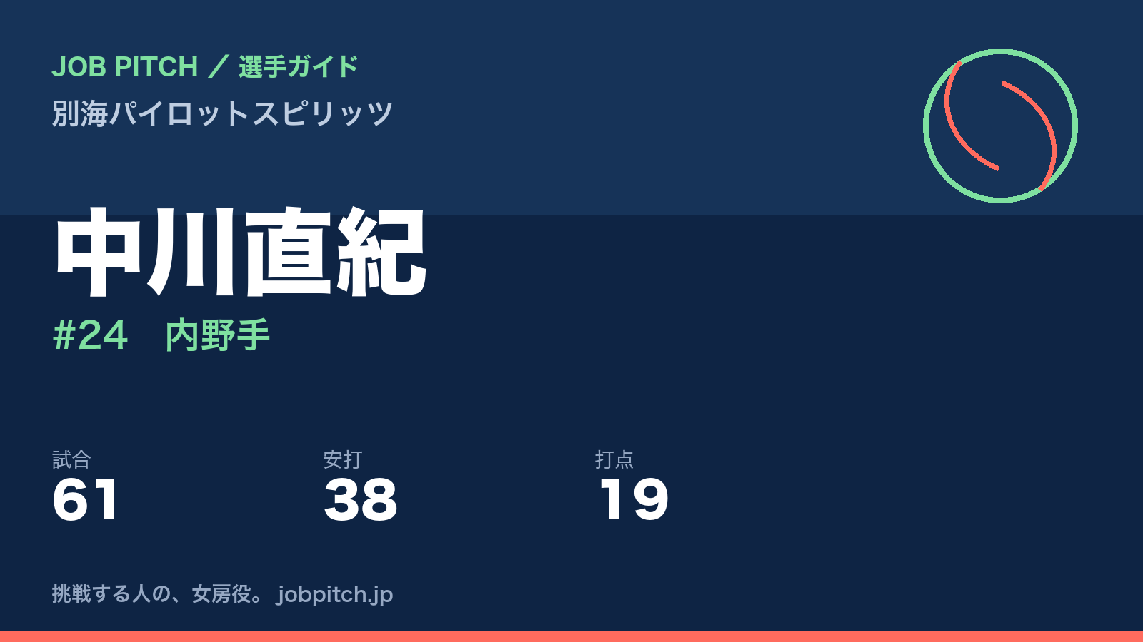 中川直紀(別海パイロットスピリッツ・内野手)