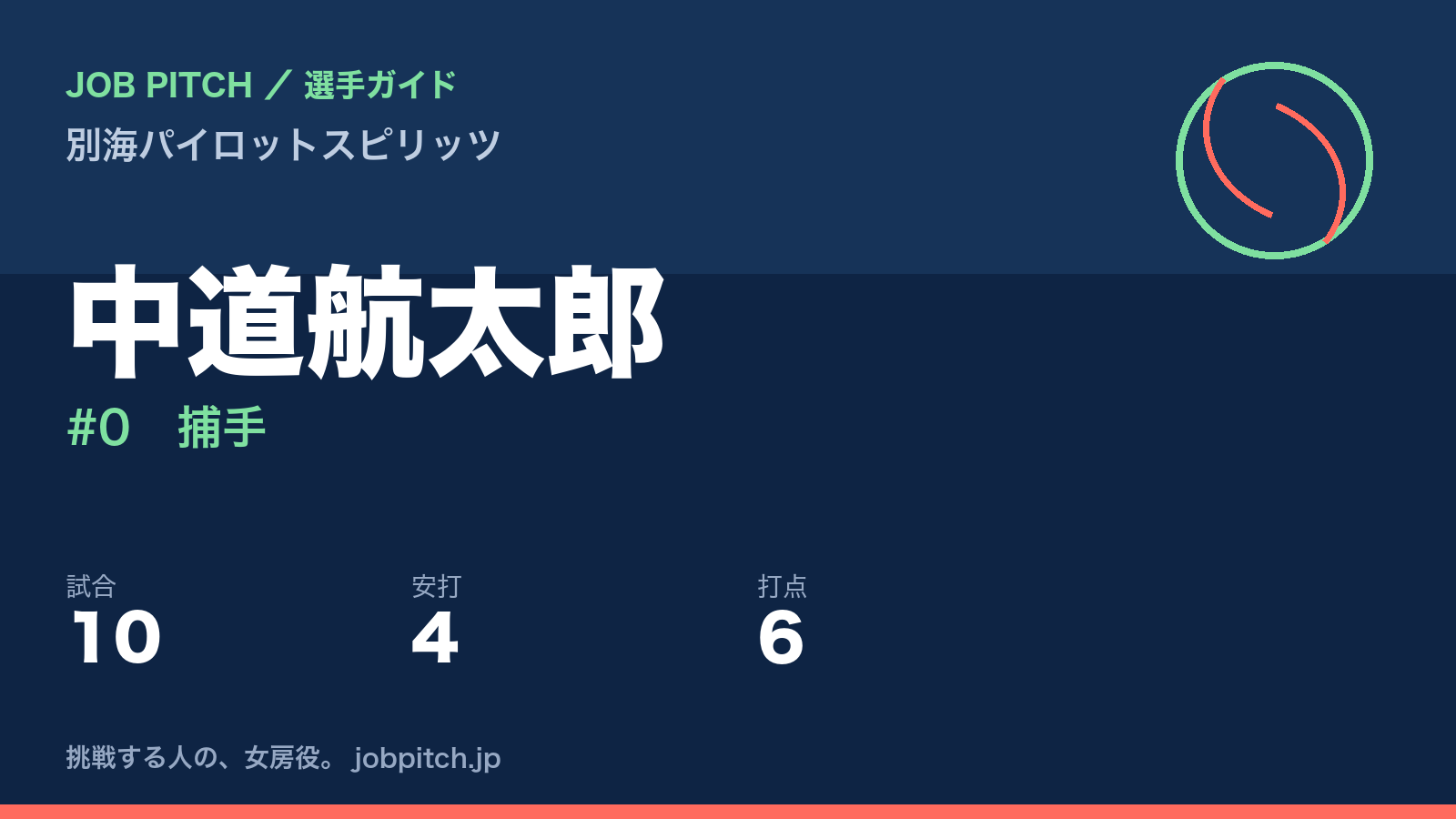 中道航太郎（別海パイロットスピリッツ・捕手）