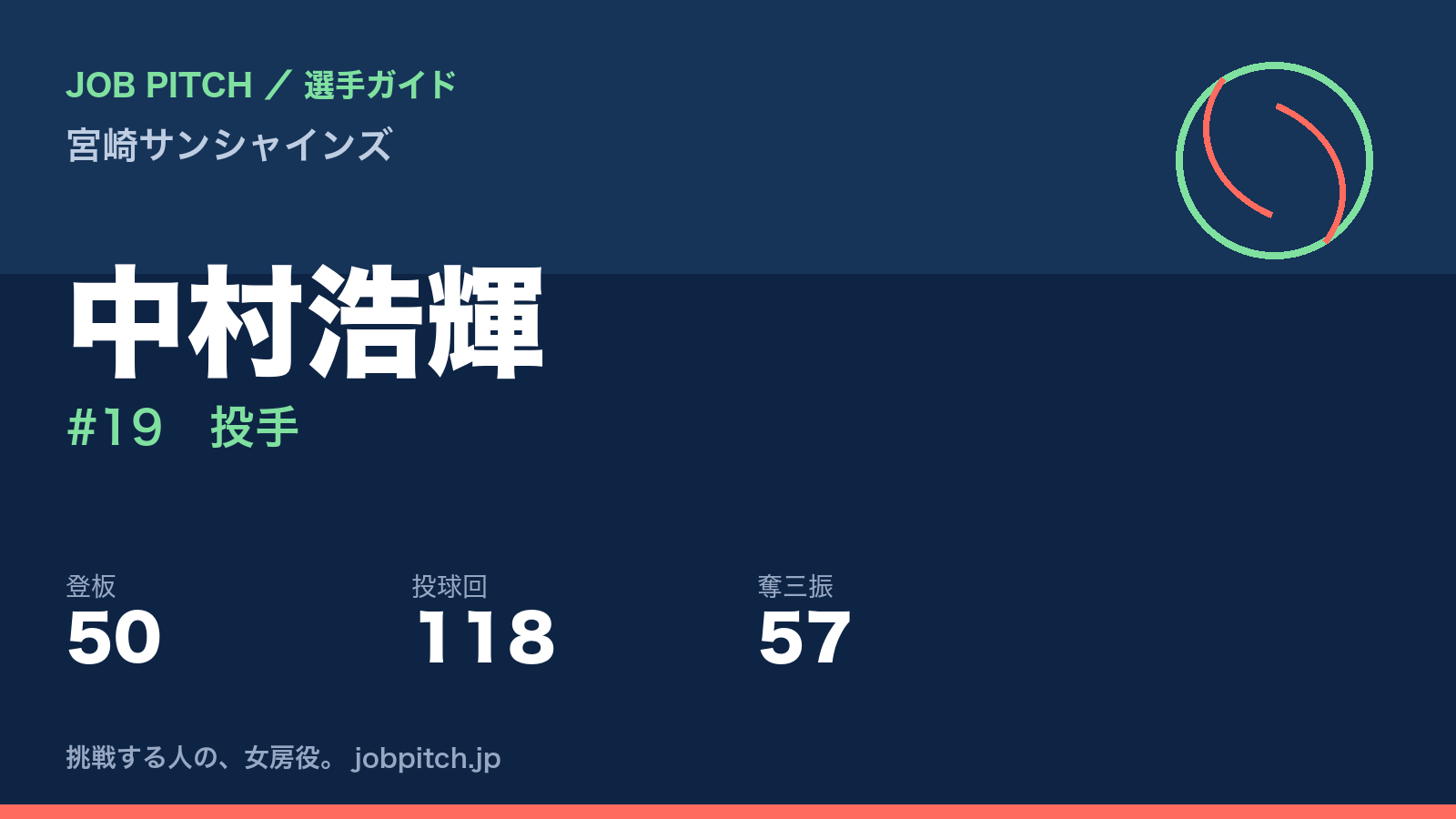 中村浩輝(宮崎サンシャインズ・投手)