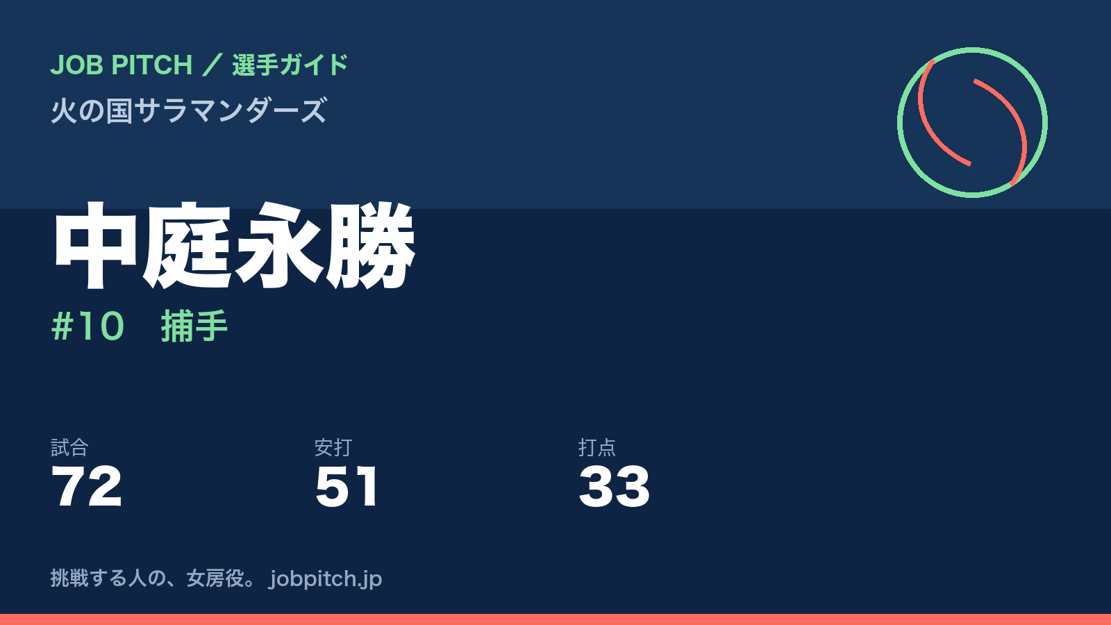中庭永勝（火の国サラマンダーズ・捕手）