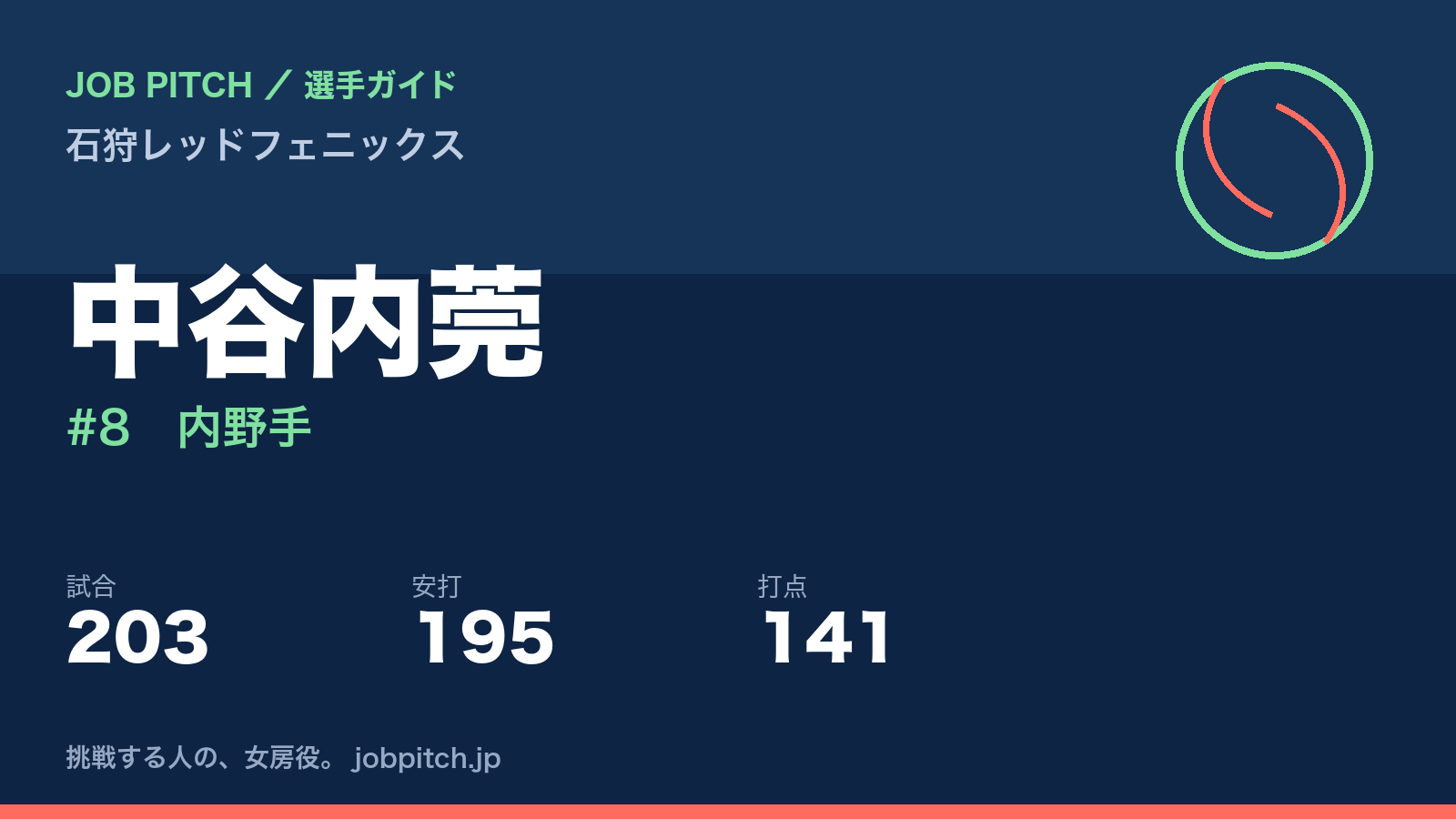 中谷内莞（石狩レッドフェニックス・内野手）
