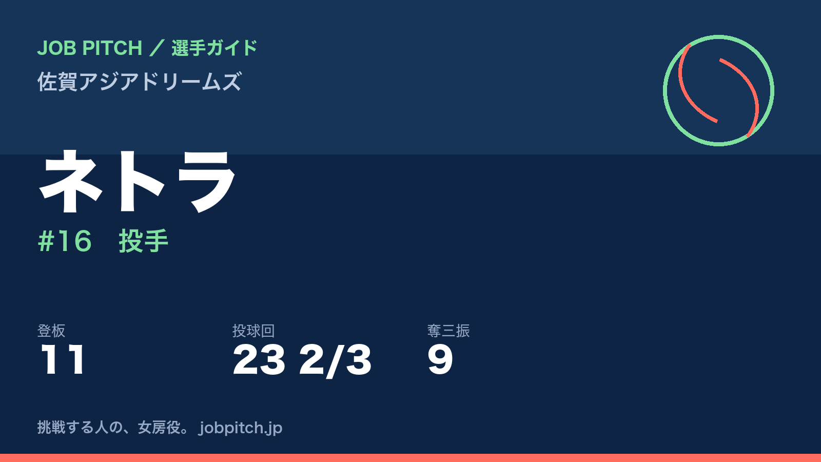 ネトラ（佐賀アジアドリームズ・投手）