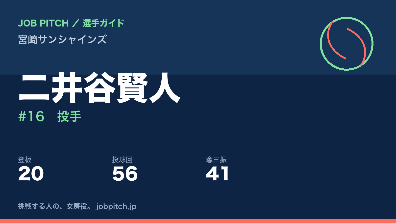 二井谷賢人（宮崎サンシャインズ・投手）