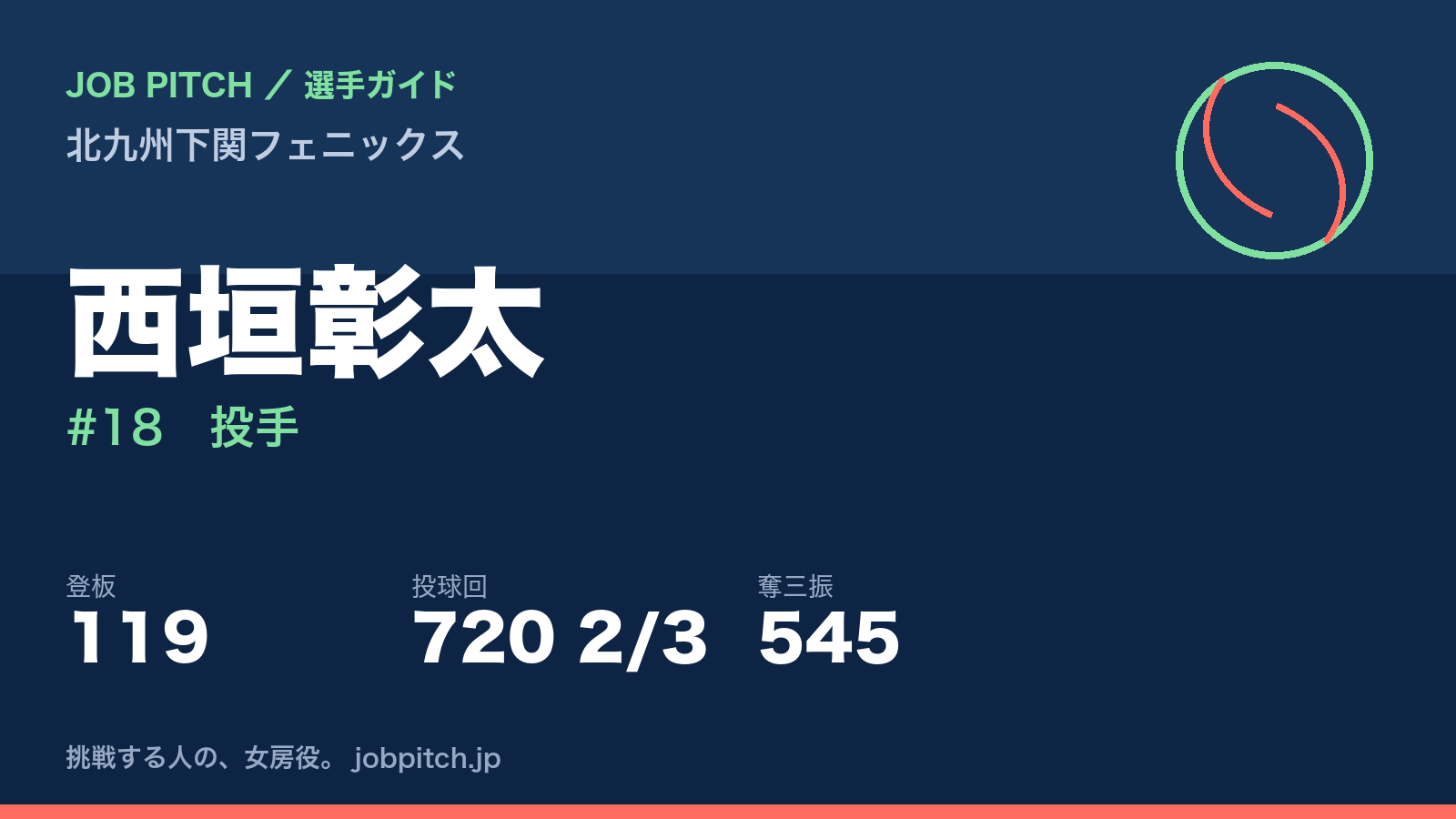 西垣彰太（北九州下関フェニックス・投手）