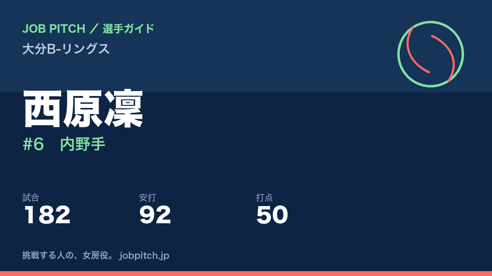 西原凜（大分B-リングス・内野手）