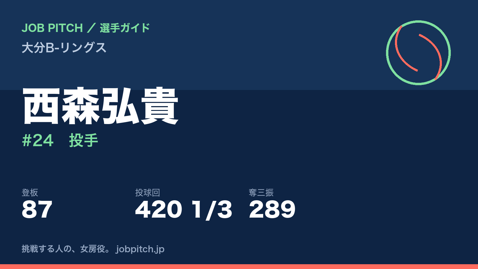 西森弘貴（大分B-リングス・投手）