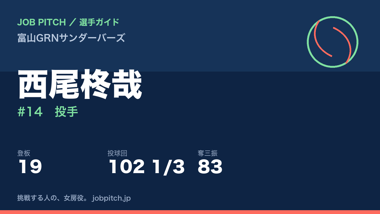 西尾柊哉（富山GRNサンダーバーズ・投手）