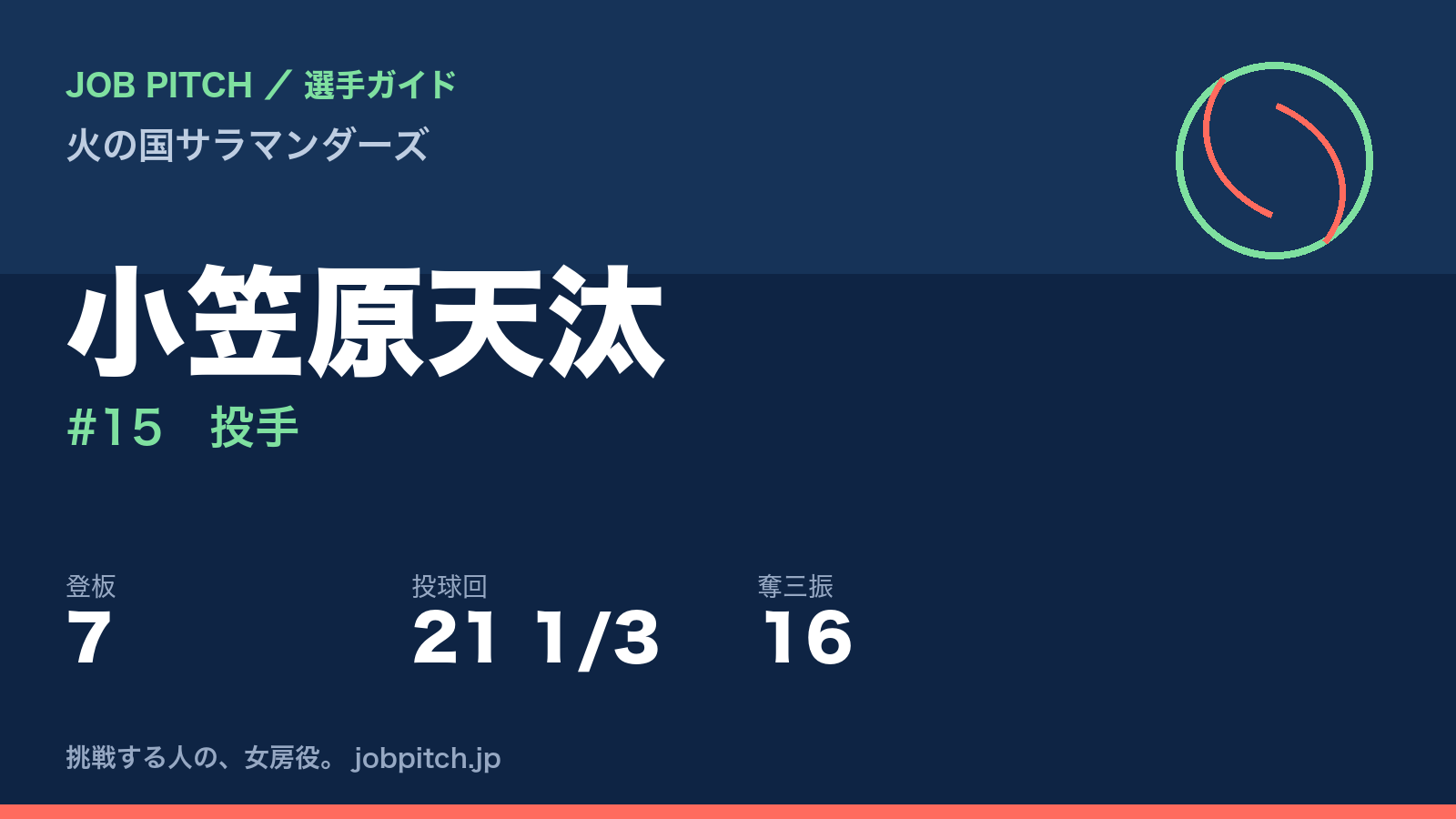小笠原天汰（火の国サラマンダーズ・投手）