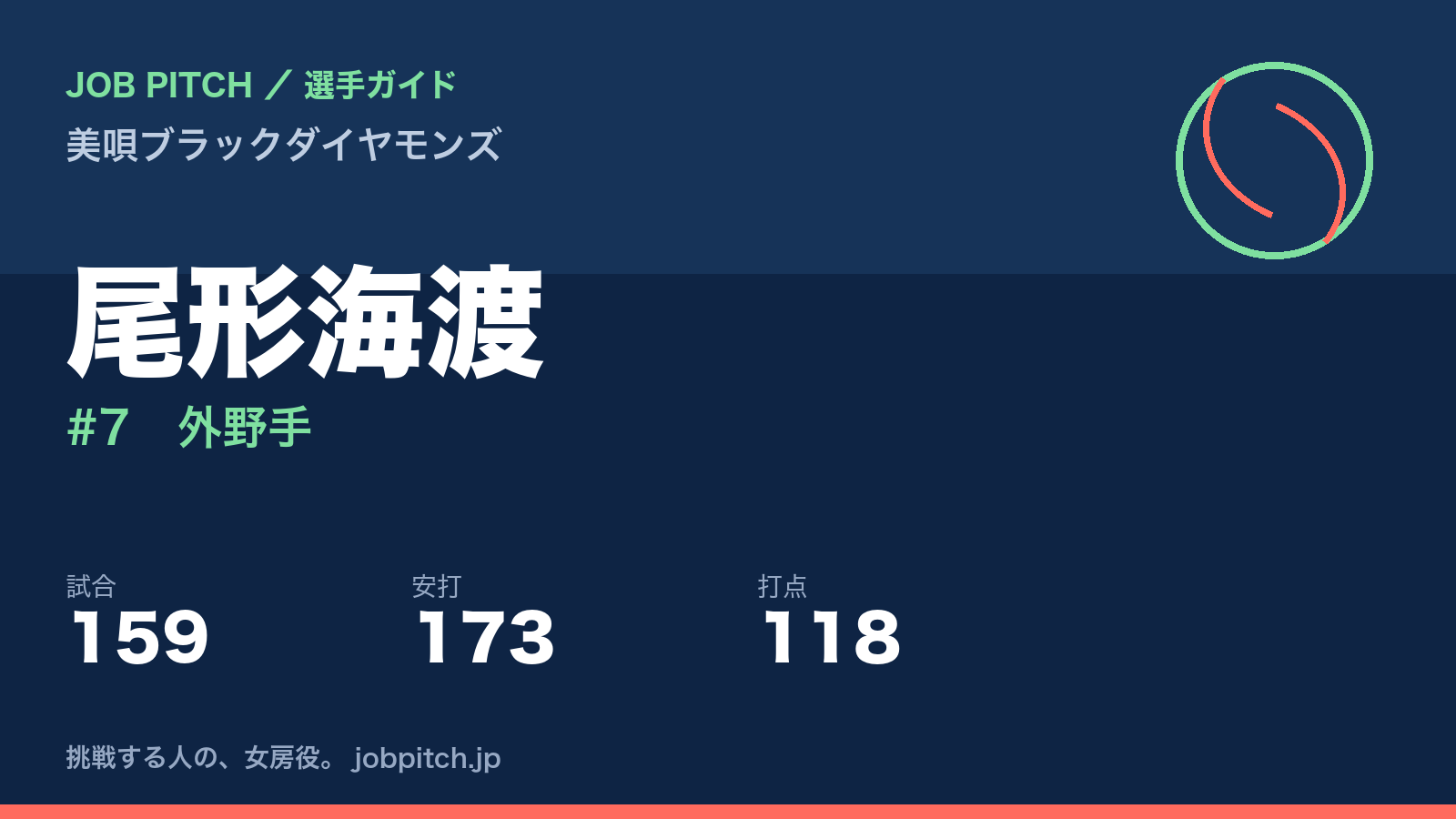 尾形海渡（美唄ブラックダイヤモンズ・外野手）