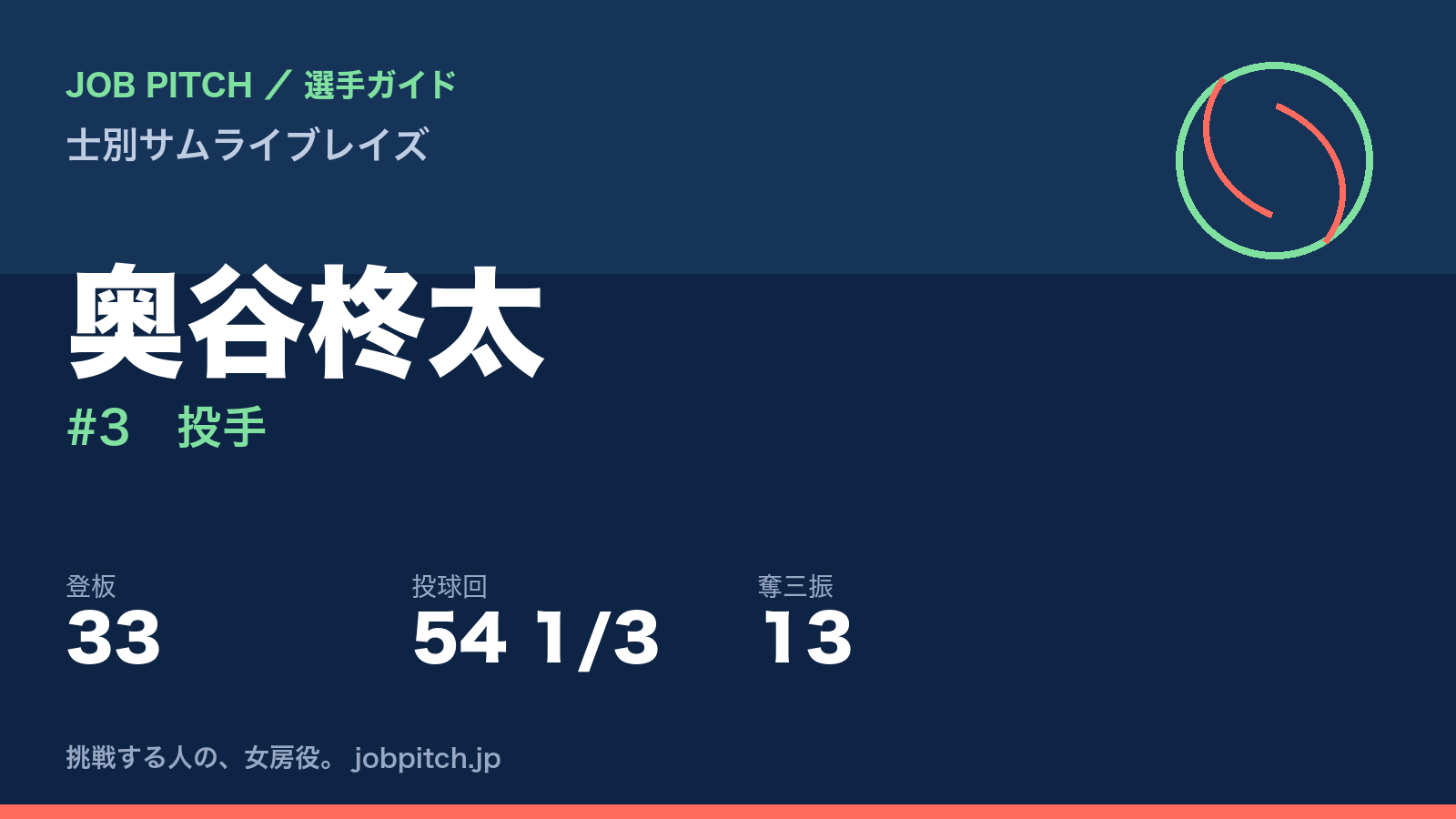 奥谷柊太（士別サムライブレイズ・投手）