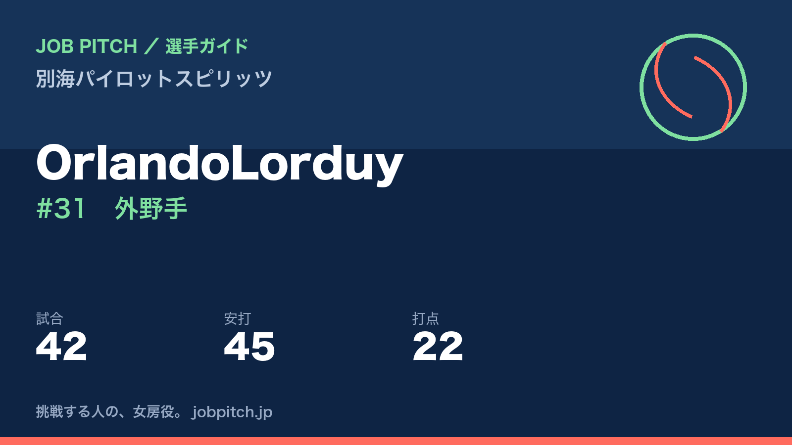 OrlandoLorduy(別海パイロットスピリッツ・外野手)