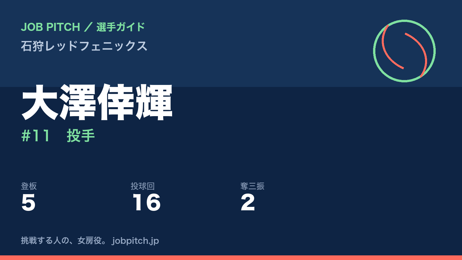 大澤倖輝(石狩レッドフェニックス・投手)